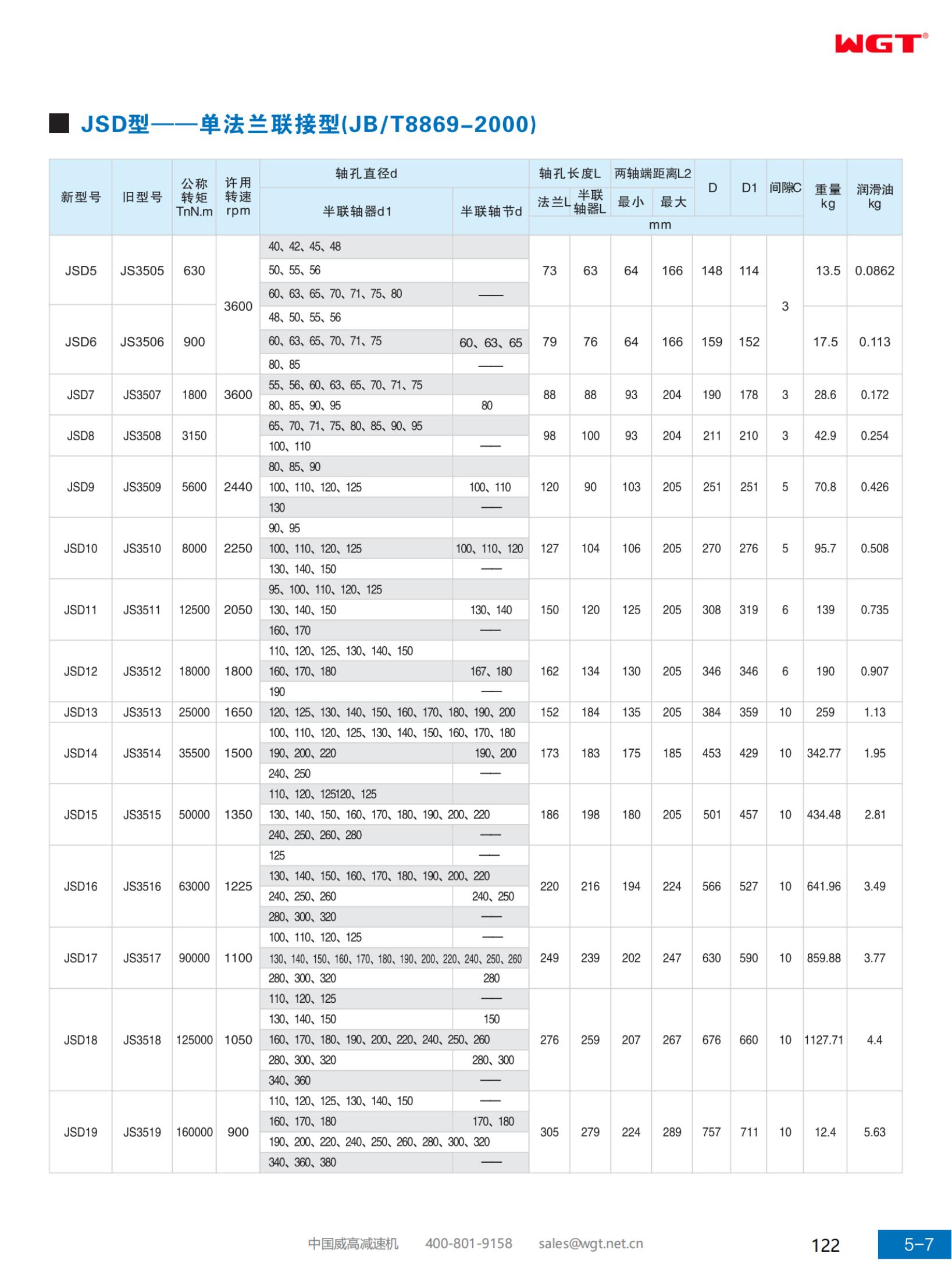 JSD型——单法兰联接型(JB/T8869-2000)