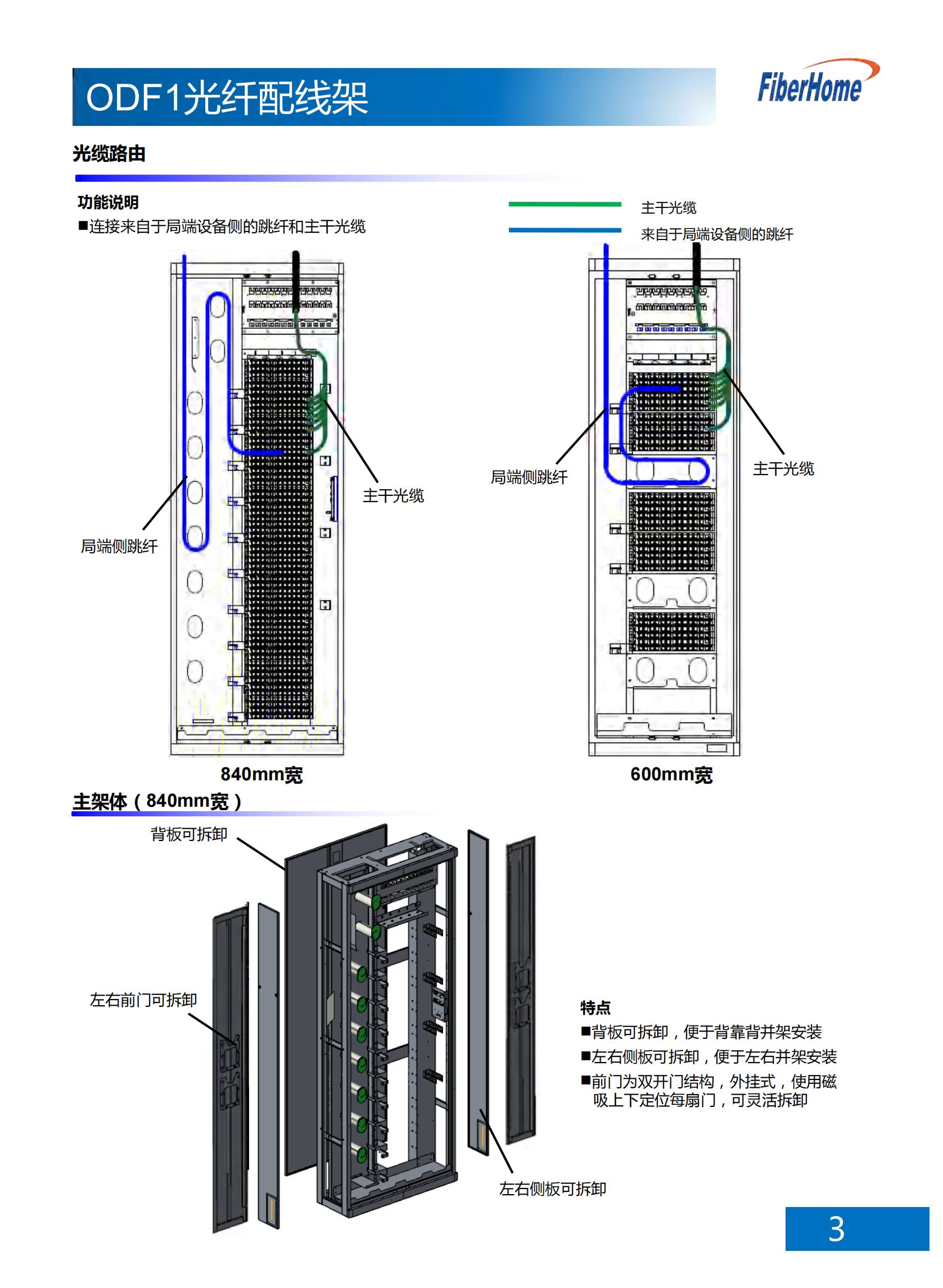 ODF101-864-A1-SC ODF光纤配线架 （864芯落地式 无子框型 全部含12芯SC熔配一体化单元）