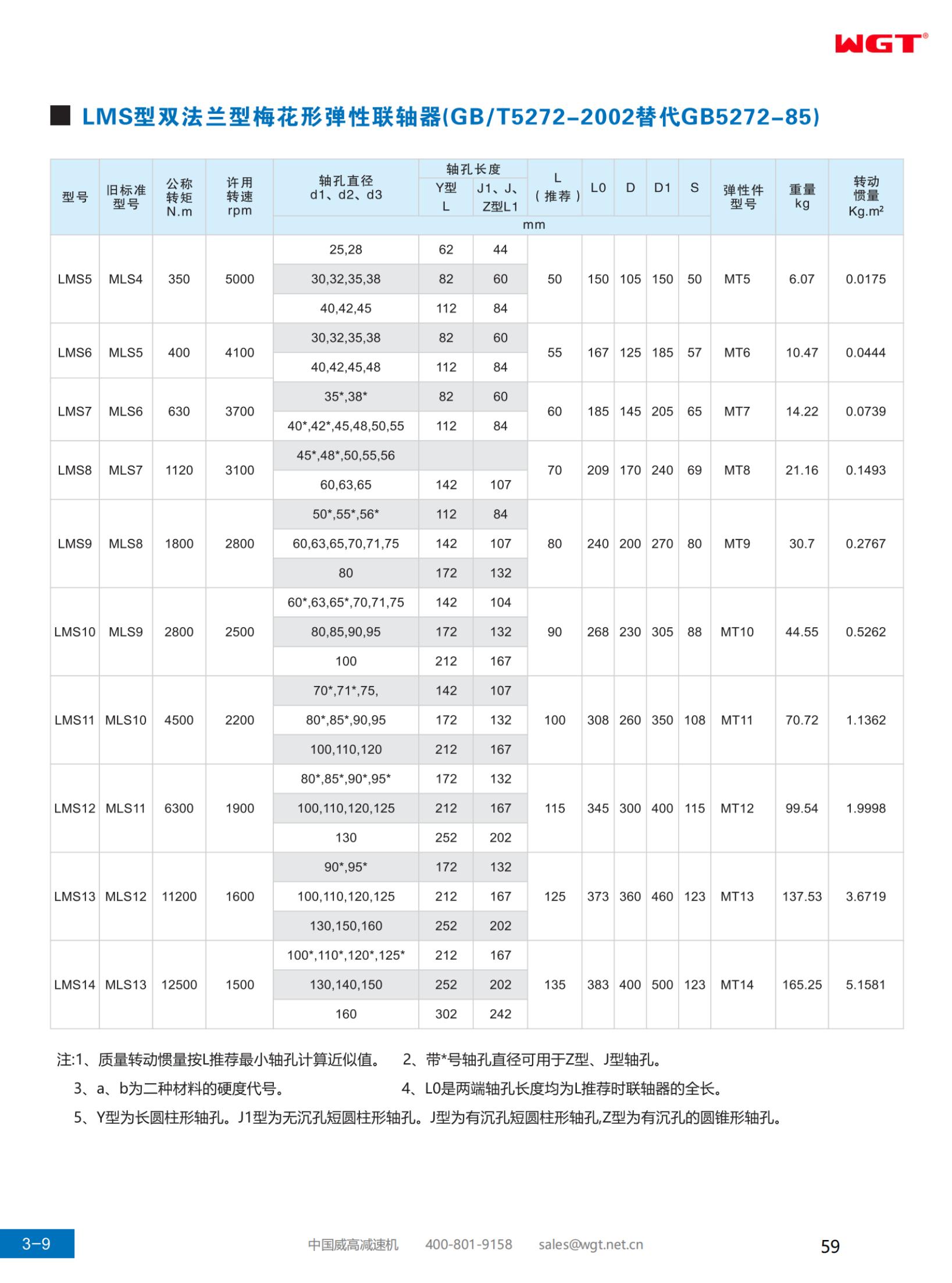 LMS型双法兰型梅花形弹性联轴器(GB/T5272-2002替代GB5272-85)