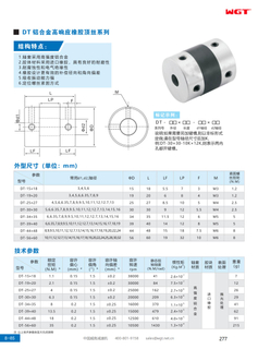 DT铝合金高响应橡胶顶丝系列