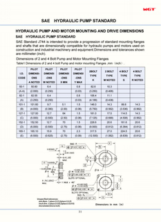 SAE 液压泵标准